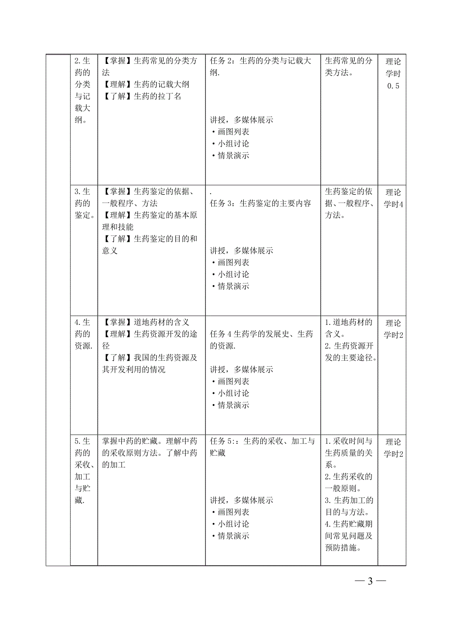 【精选】生药学课程考核.3_第3页