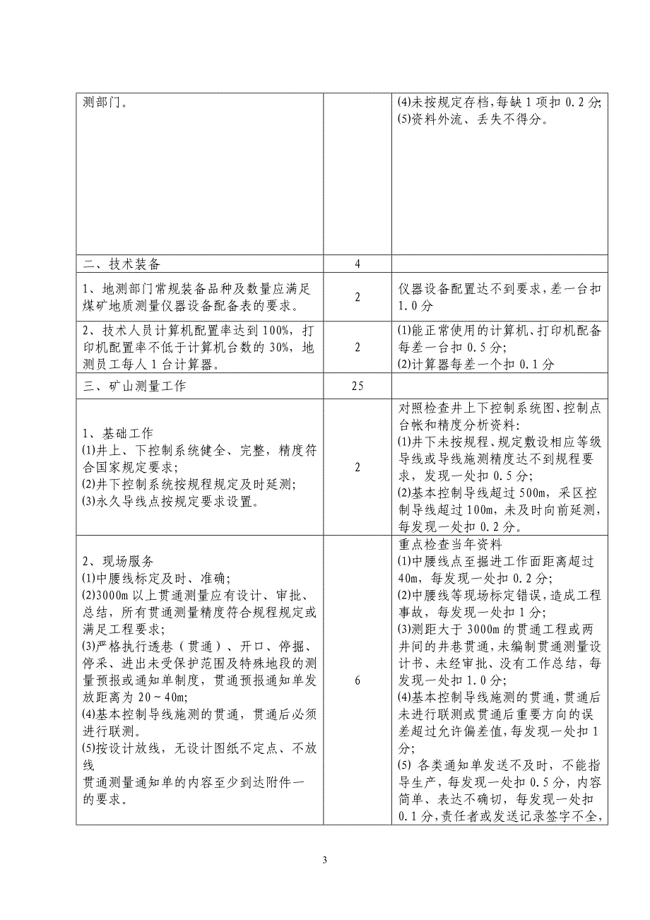 【精选】地质测量防治水安全质量标准化标准及考核评级办法[1]_第3页