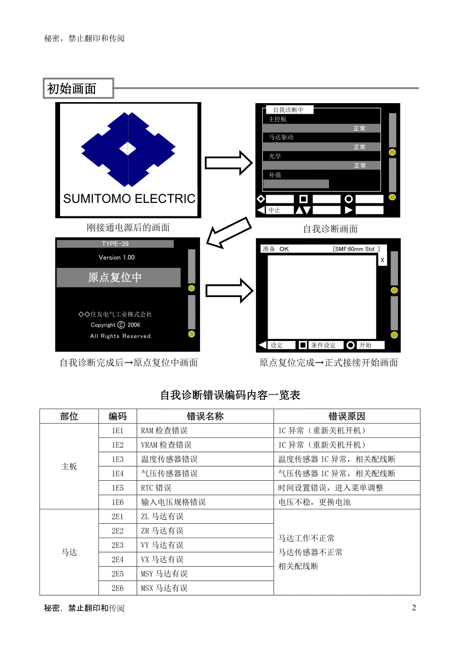 【精选】光缆熔接机操作图_第2页