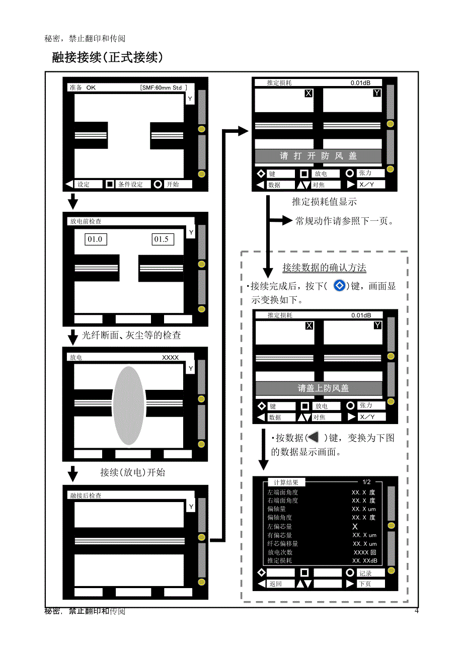 【精选】光缆熔接机操作图_第4页