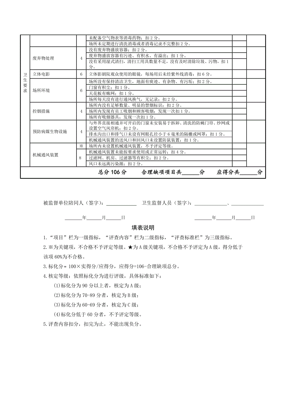 【精选】商场影剧院许可审查量化评分表_第4页