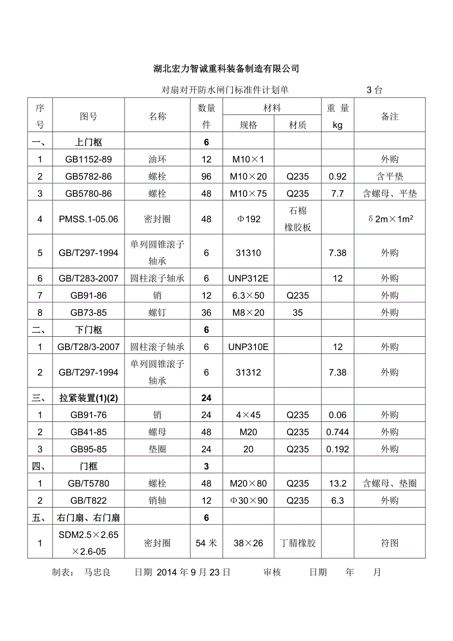 【精选】双扇对开防水闸门制作工艺要求_第4页