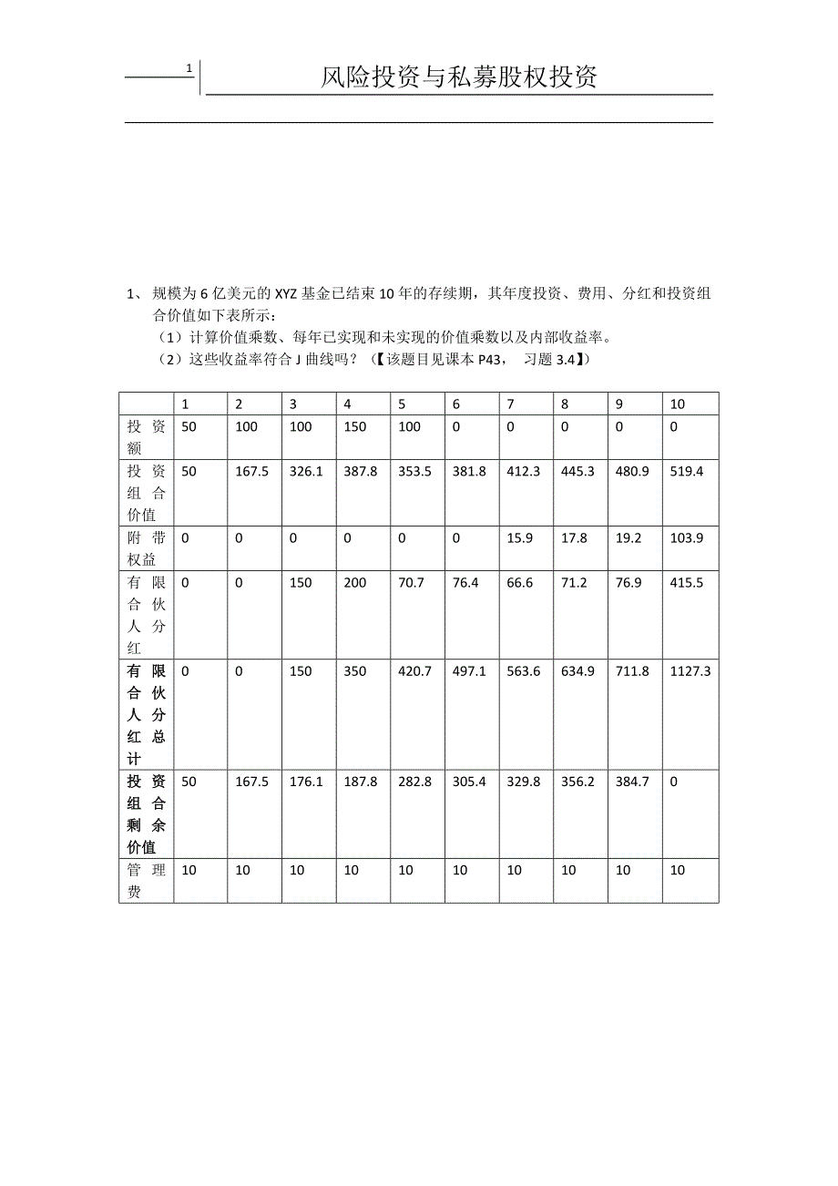 风险投资与私募股权风险期末论文_第1页