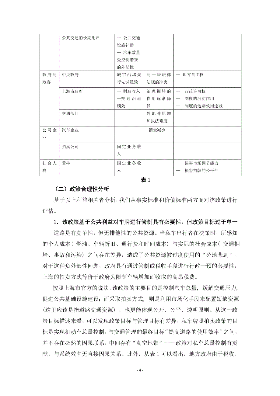 对上海车牌拍卖政策的合理性分析_第4页