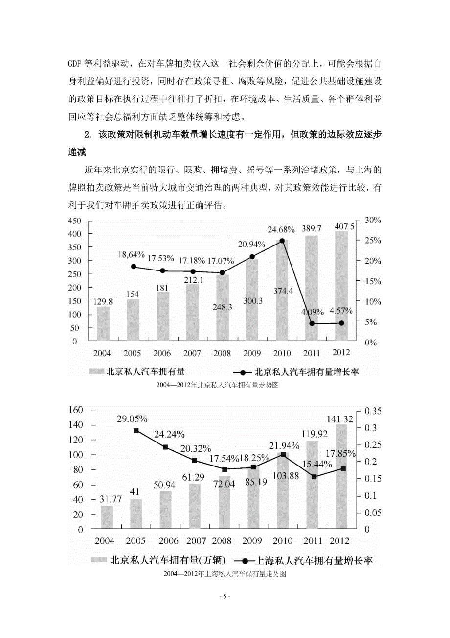 对上海车牌拍卖政策的合理性分析_第5页