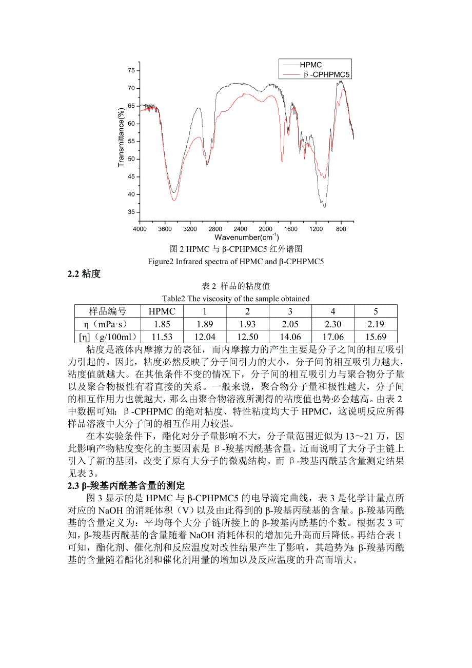 β-羧基丙酸羟丙基甲基纤维素酯(β-CPHPMC)的制备与特性研究_第4页