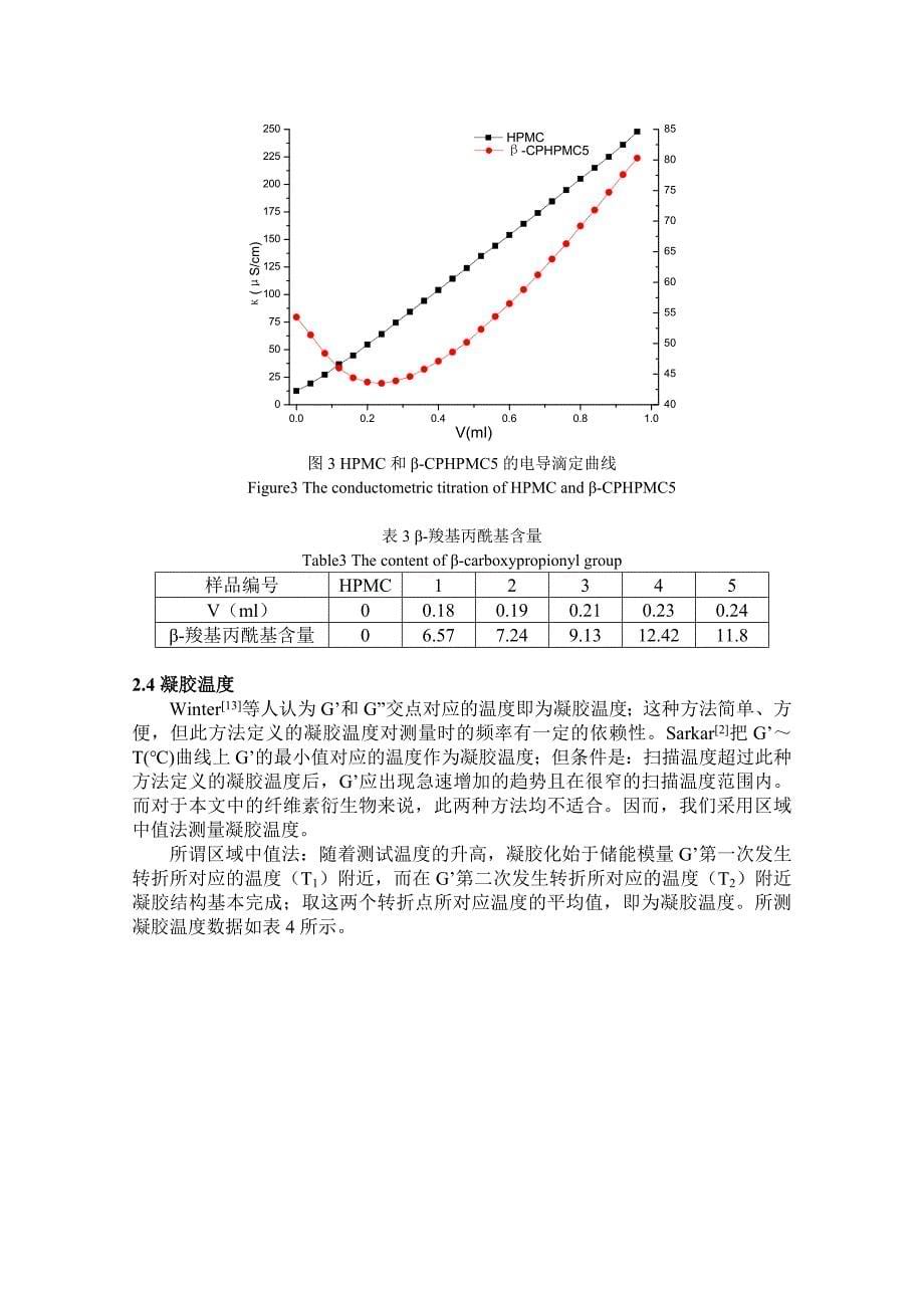 β-羧基丙酸羟丙基甲基纤维素酯(β-CPHPMC)的制备与特性研究_第5页