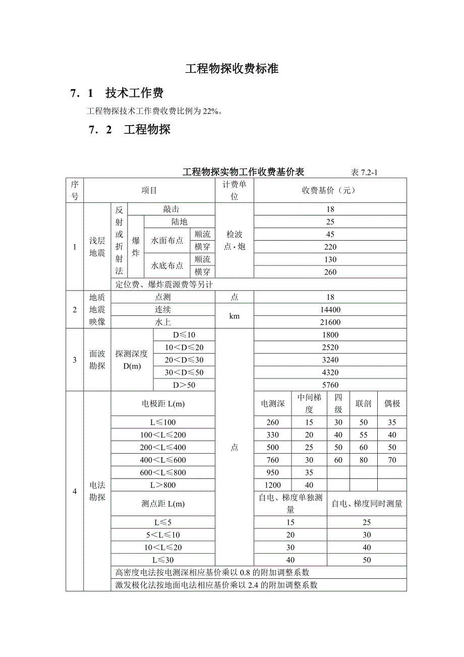 【精选】工程物探实物工作收费计价表_第1页