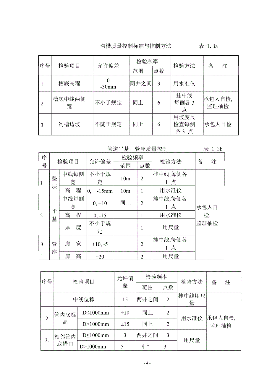 【精选】号路给排水管道工程监理细则_第4页