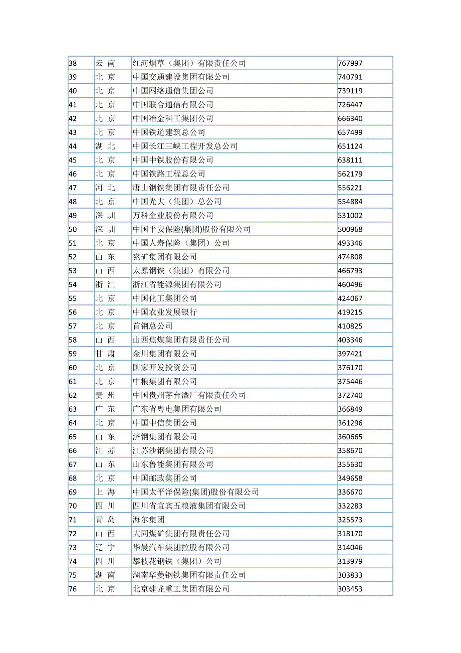 中国企业集团纳税五百强排行榜_第2页