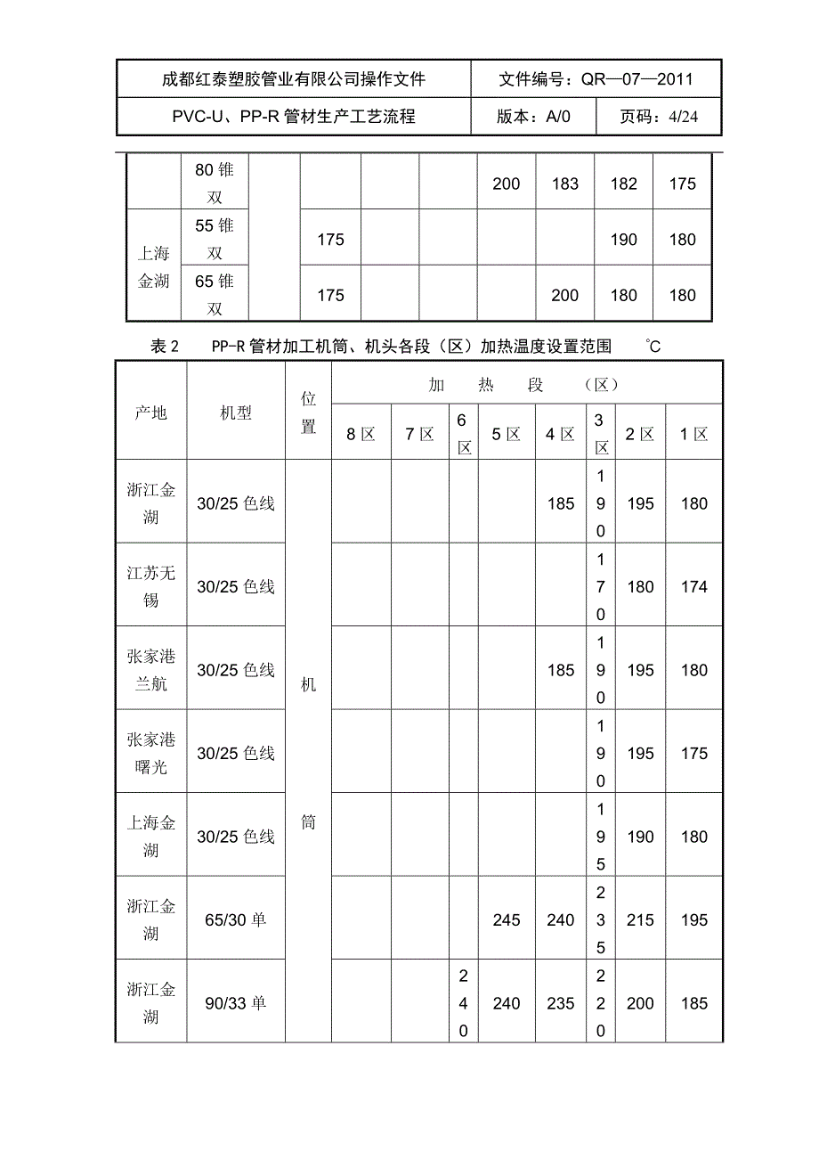 【精选】PVC  管材生产工艺流程_第4页