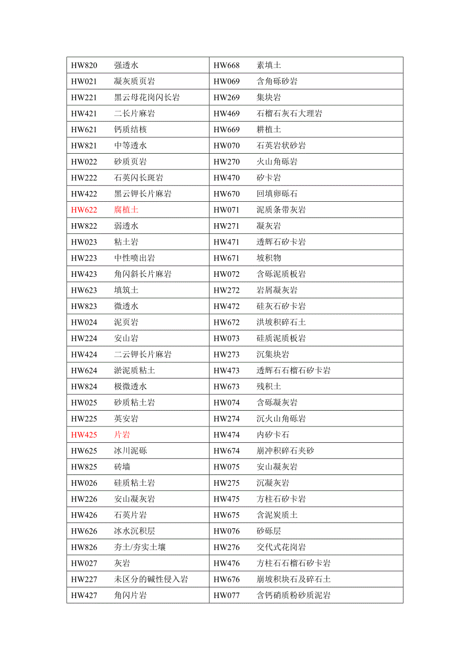 【精选】428种地质填充图案说明_第4页