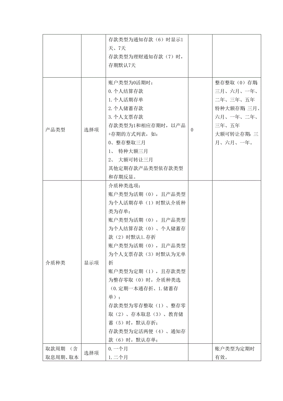 个人活期定期一本通_第2页