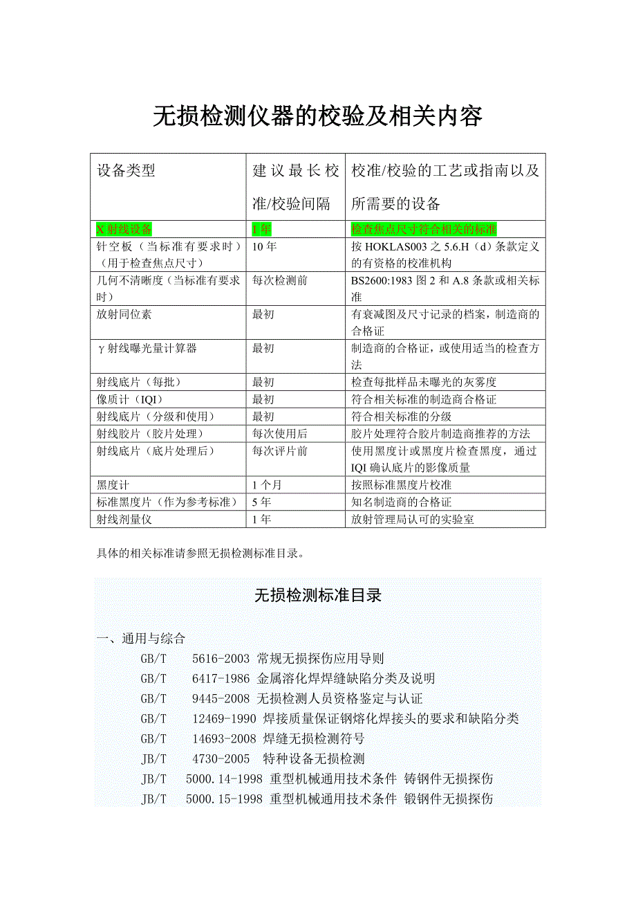 【精选】无损检测仪器的校验及时间_第1页