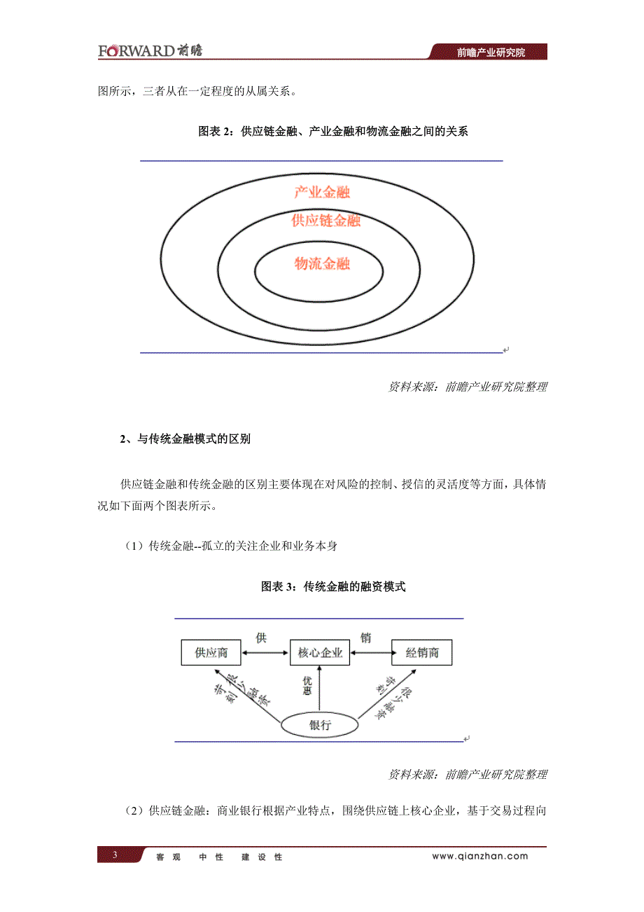 中国供应链金融市场前瞻与投资战略规划分析报告_第4页