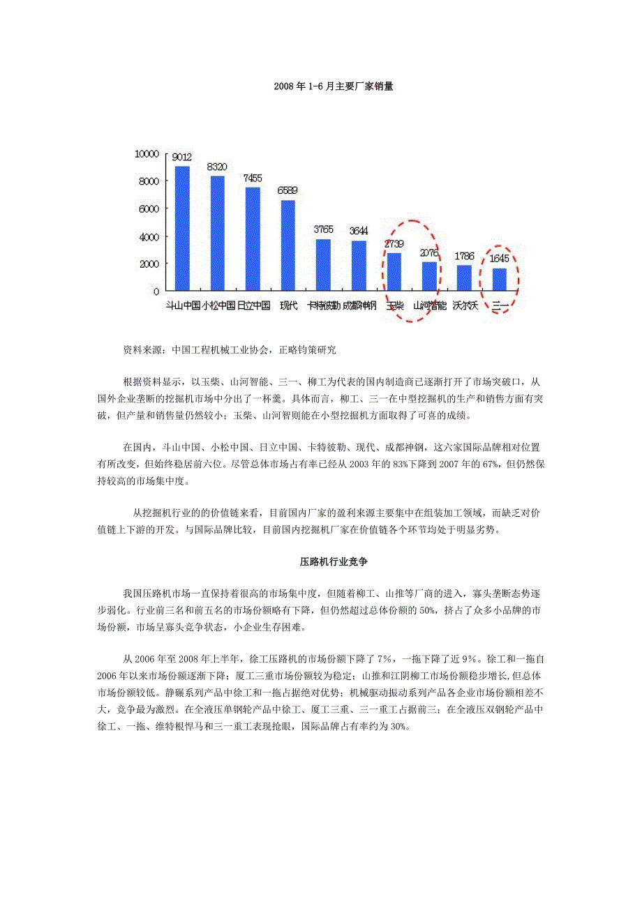 行业整体竞争情况分析_第2页