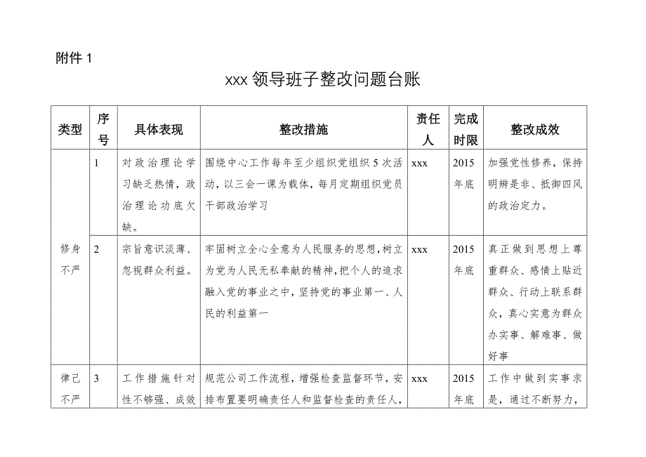 【精选】“不严不实”领导班子整改问题台账_第1页