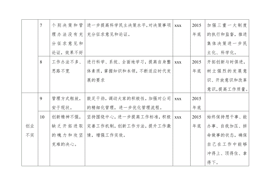 【精选】“不严不实”领导班子整改问题台账_第3页