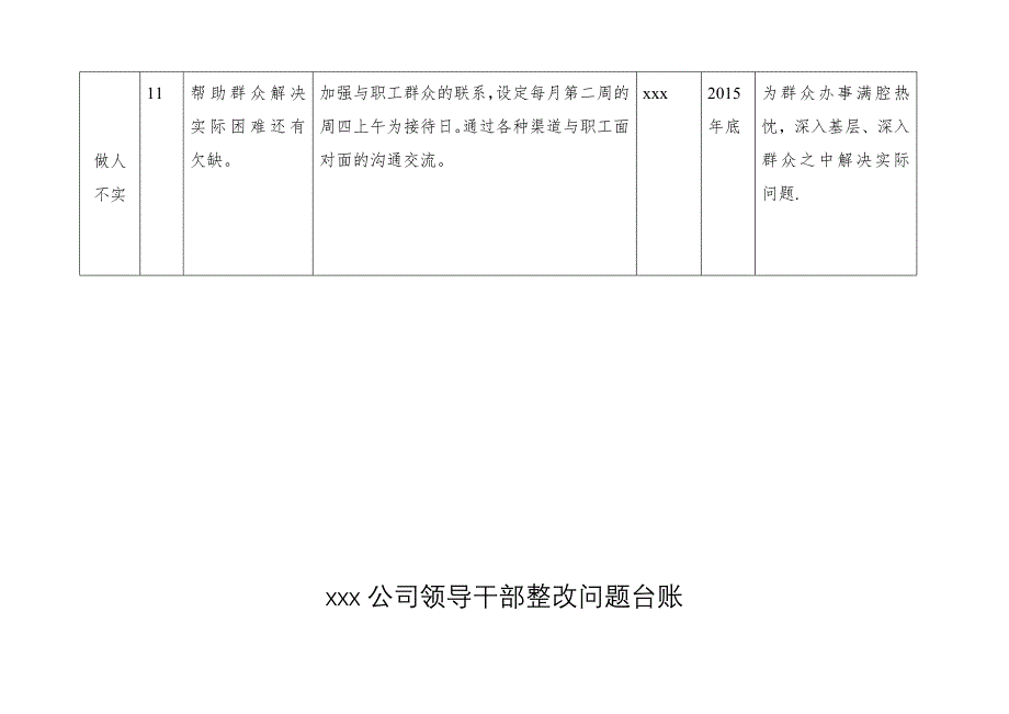 【精选】“不严不实”领导班子整改问题台账_第4页