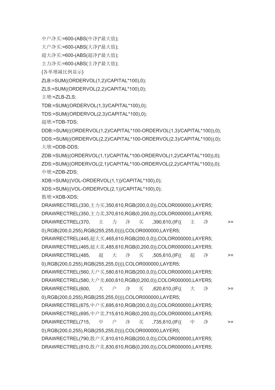 【指标公式源码下载】大智慧分时超赢指标分时图用(叠加大盘线、均线、超净、外盘、内盘、主增、主动率)_第3页