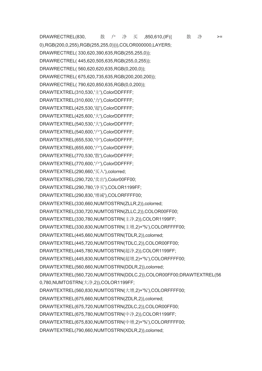 【指标公式源码下载】大智慧分时超赢指标分时图用(叠加大盘线、均线、超净、外盘、内盘、主增、主动率)_第4页