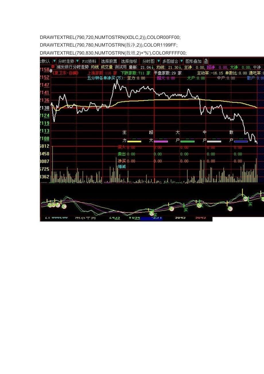 【指标公式源码下载】大智慧分时超赢指标分时图用(叠加大盘线、均线、超净、外盘、内盘、主增、主动率)_第5页