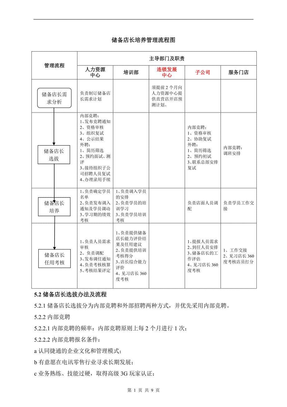 储备店长培养管理制度_第2页