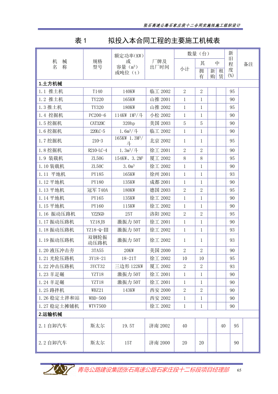 【精选】表1拟投入本合同工程的主要施工机械表_第1页