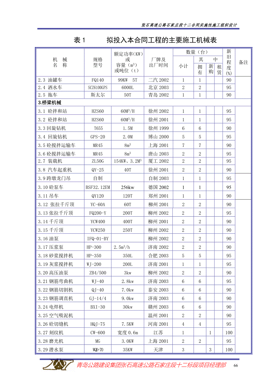 【精选】表1拟投入本合同工程的主要施工机械表_第2页