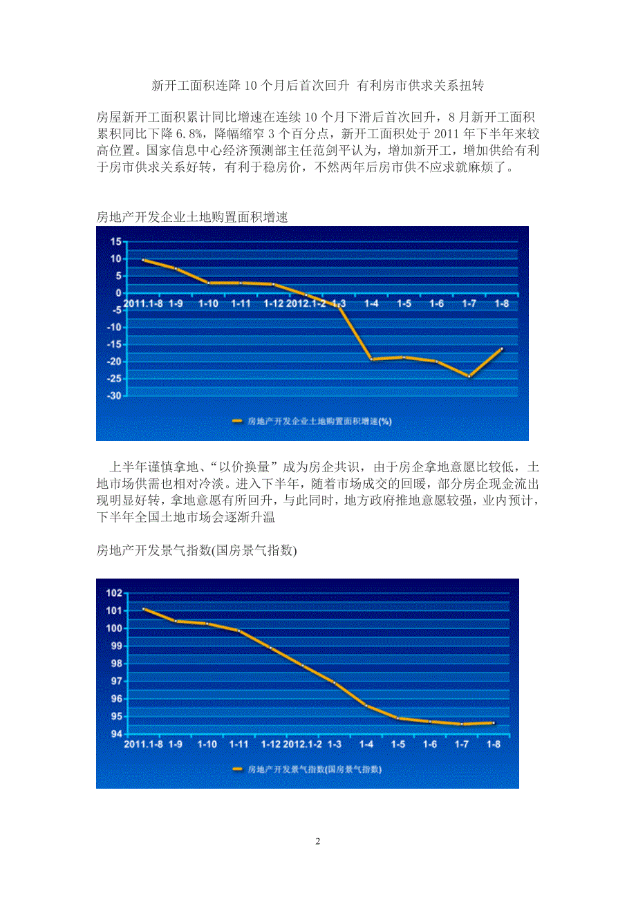 解读：房地产四大指标数据_第2页