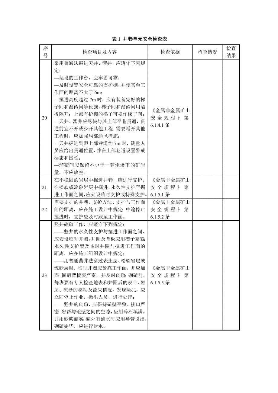 【精选】采掘通风单元检查表-修改后的_第4页