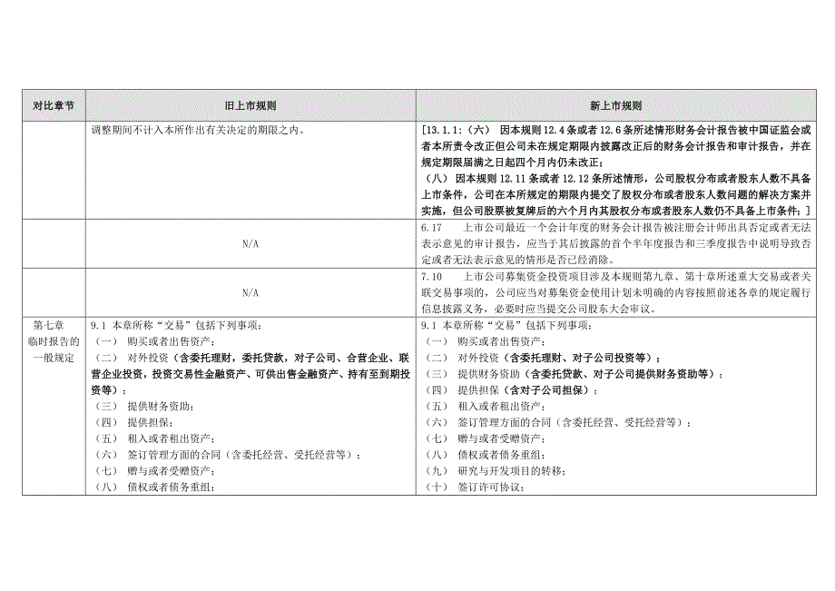 新旧上市规则的比对0422_第3页