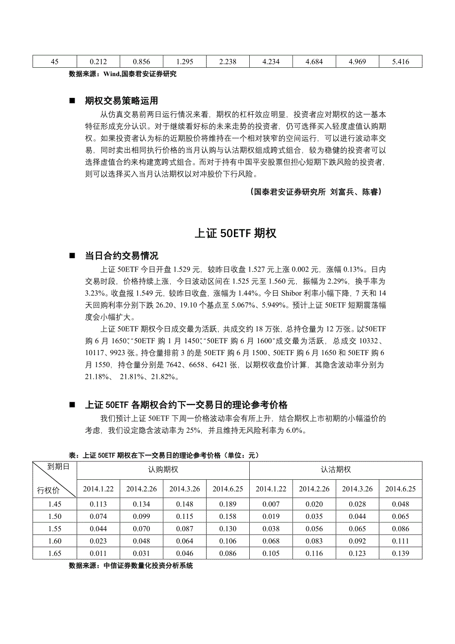 上交所期权模拟交易每日专家点评1227_第3页