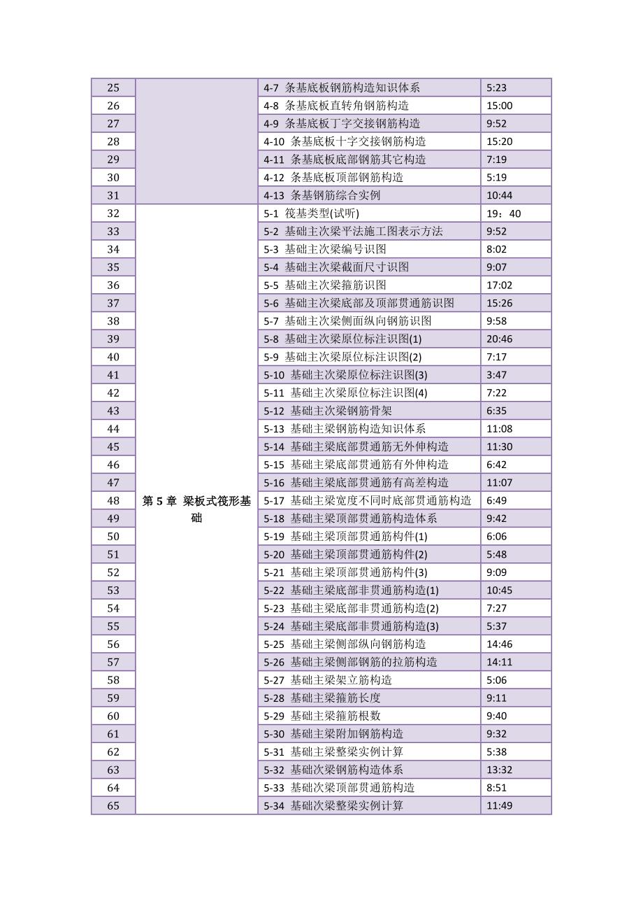 【精选】“平法钢筋识图算量基础教程”视频课程内容介绍_第2页