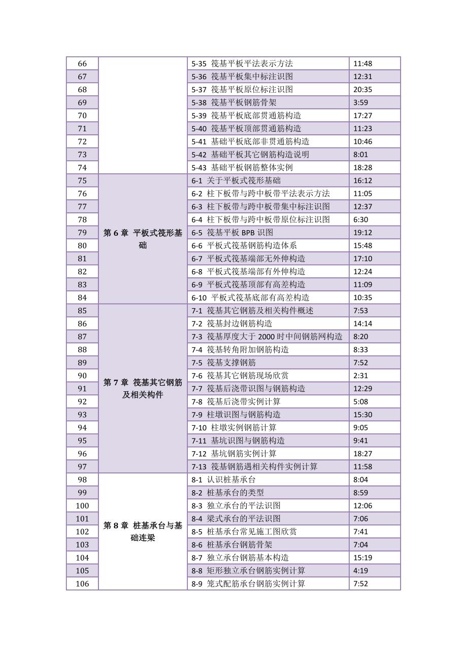 【精选】“平法钢筋识图算量基础教程”视频课程内容介绍_第3页