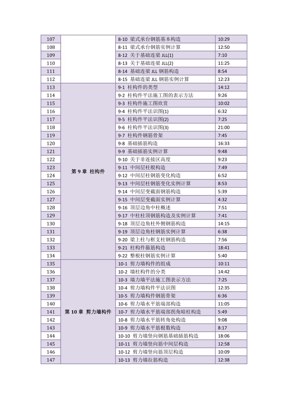 【精选】“平法钢筋识图算量基础教程”视频课程内容介绍_第4页