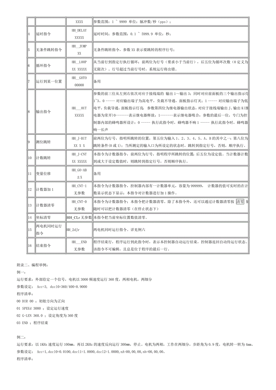 【精选】cnc可编程步进电机控制器(说明书)_第4页