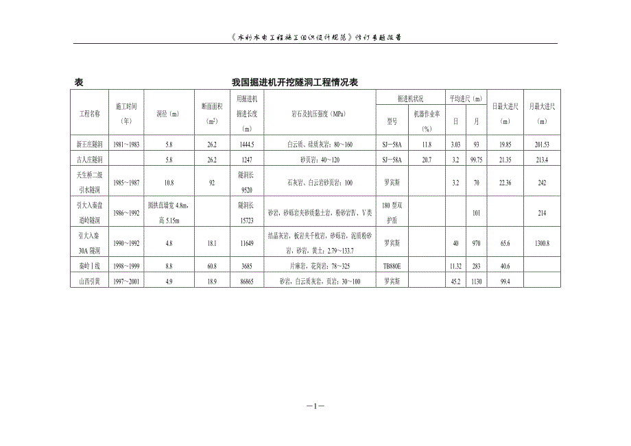 【精选】TBM在水工隧洞中的应用_第2页