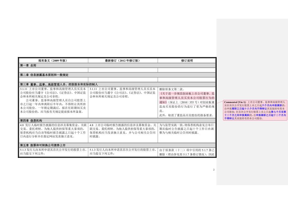 创业板股票上市规则新旧条文对照表(修订稿)_第2页