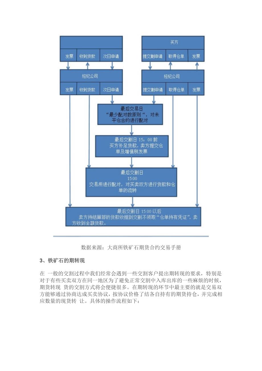 九、铁矿石的交割_第2页