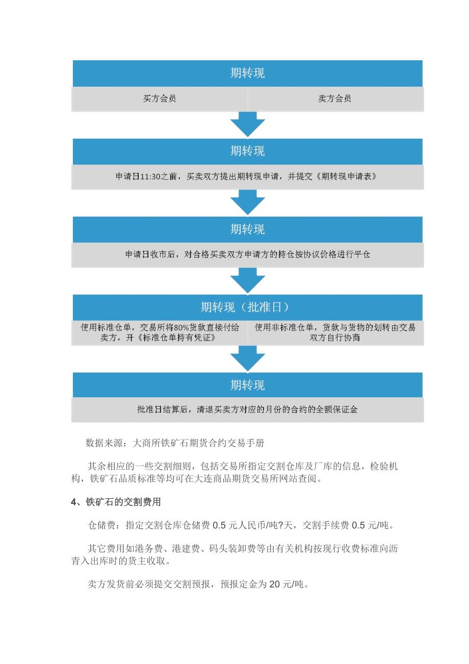 九、铁矿石的交割_第3页