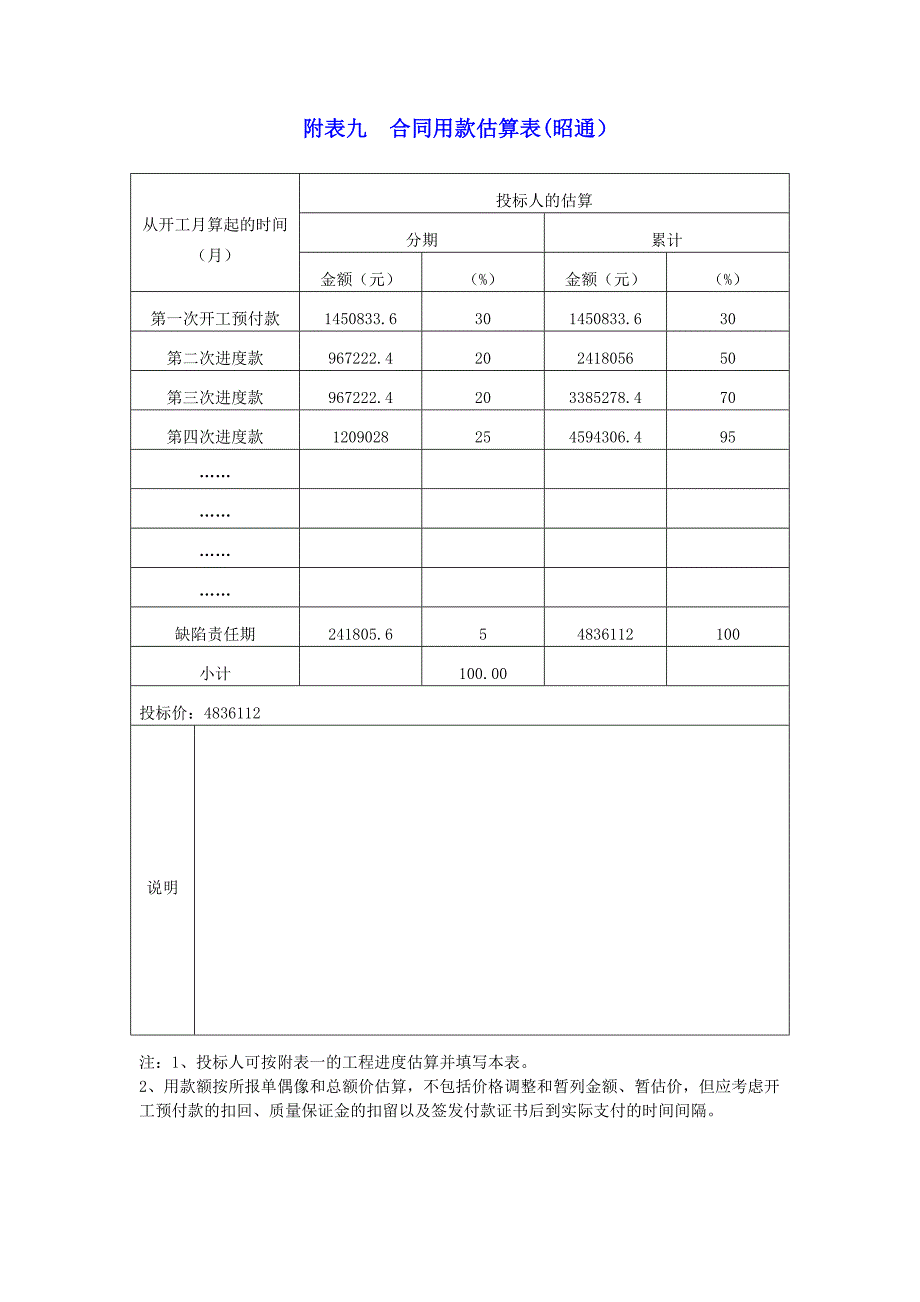 【精选】附表九  合同用款估算表_第1页