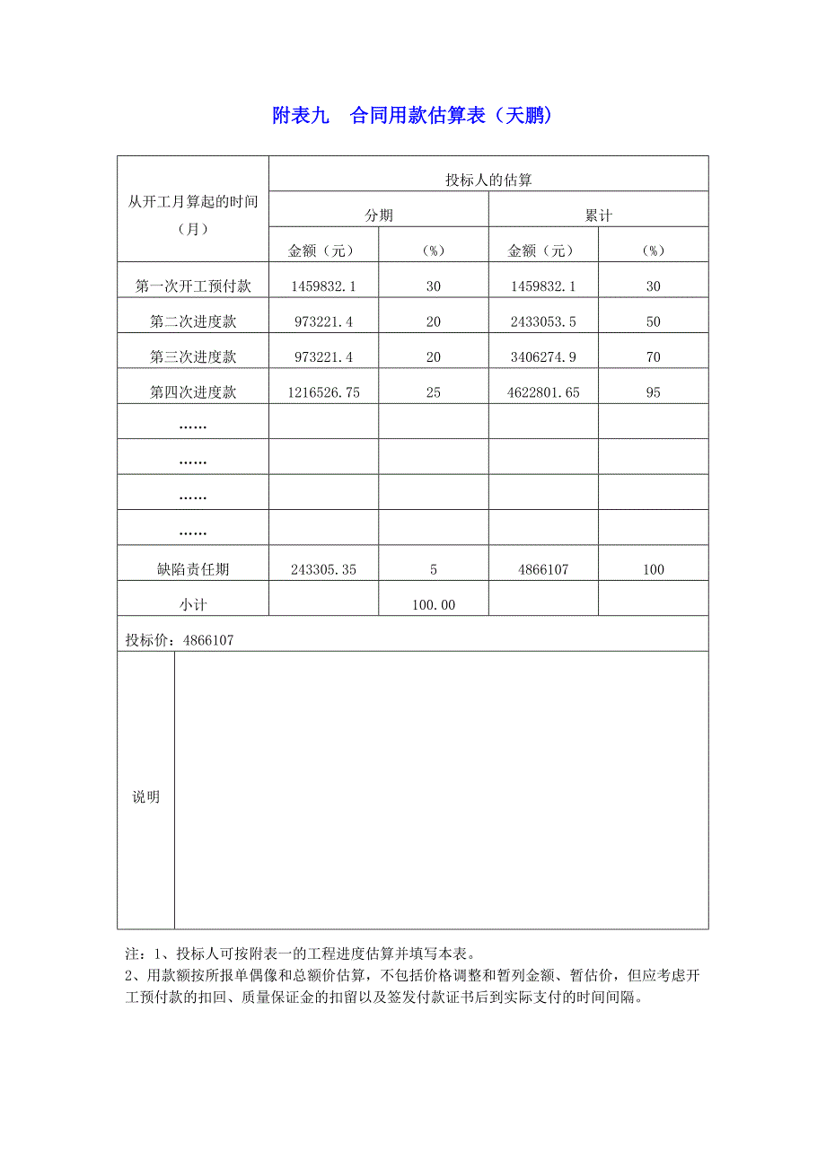 【精选】附表九  合同用款估算表_第2页