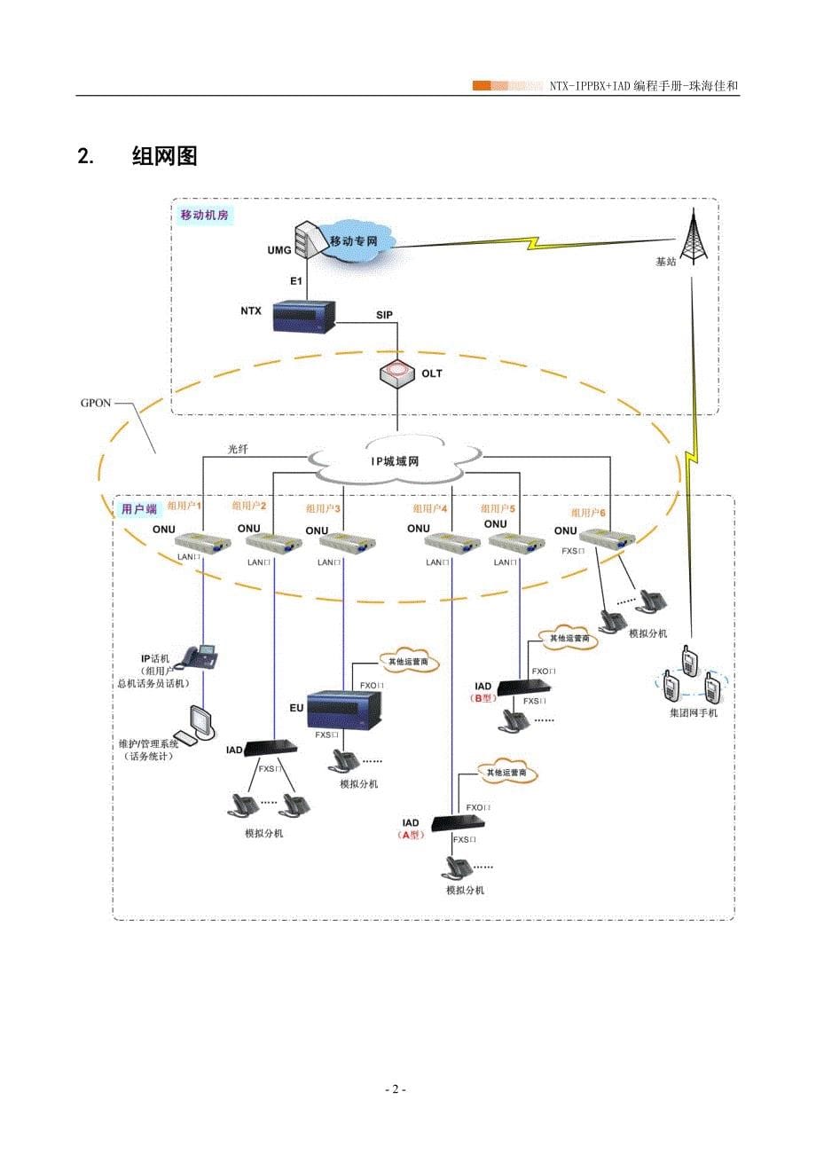 NTX IPPBX+IAD配置指南 珠海佳和_第5页