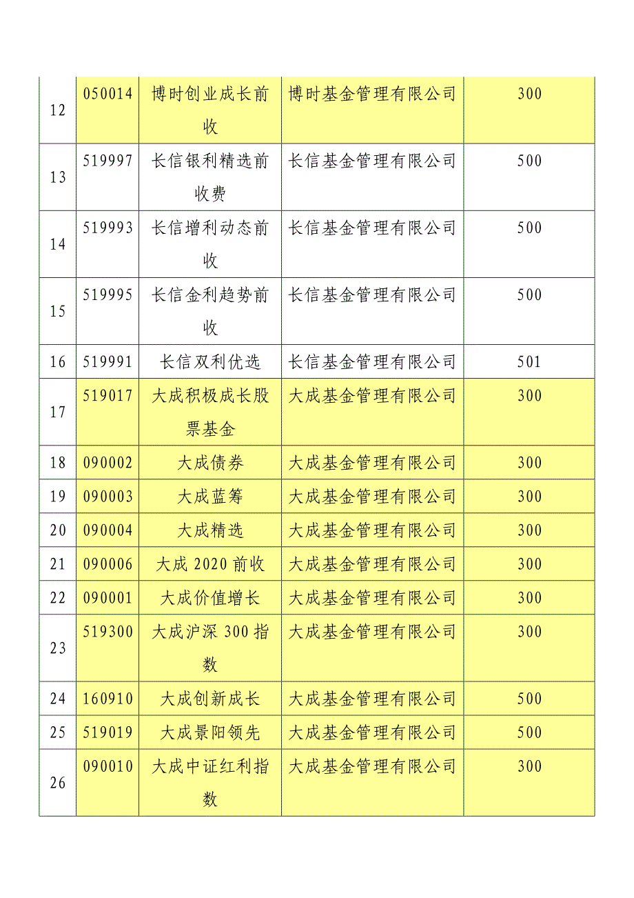 定投优惠活动基金明细表_第2页