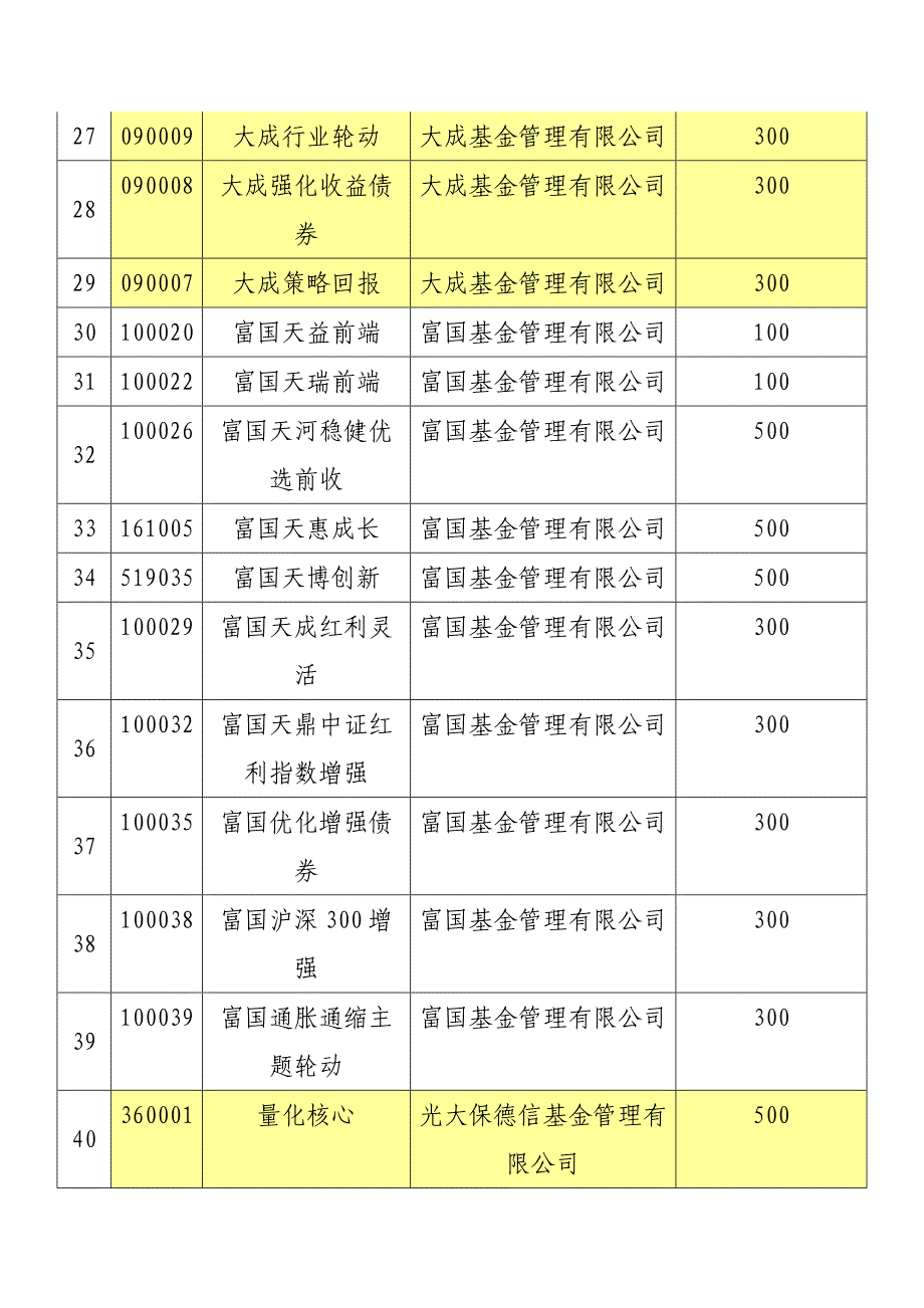 定投优惠活动基金明细表_第3页