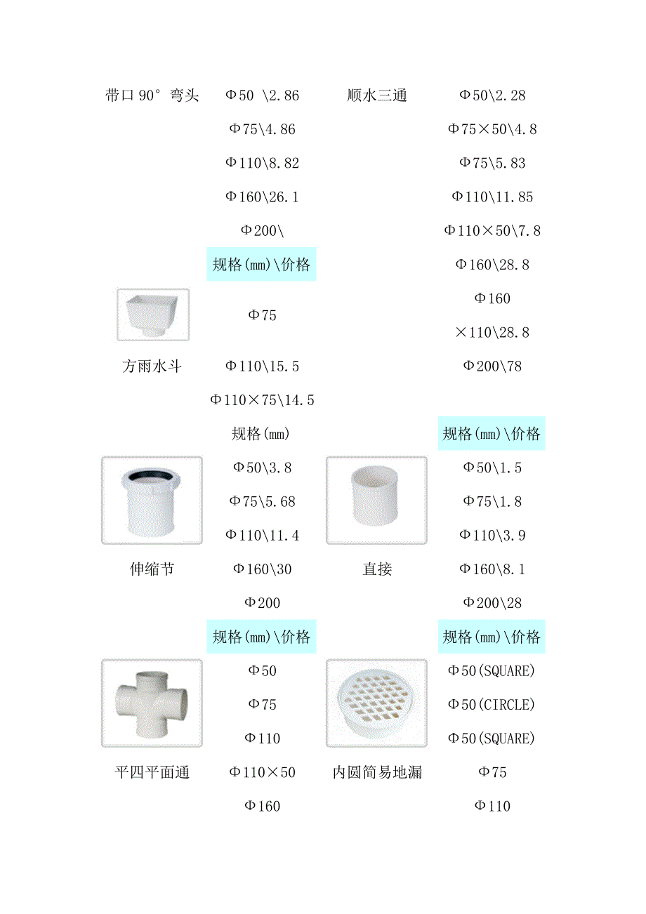 【精选】PVC管_规格和型号_第3页