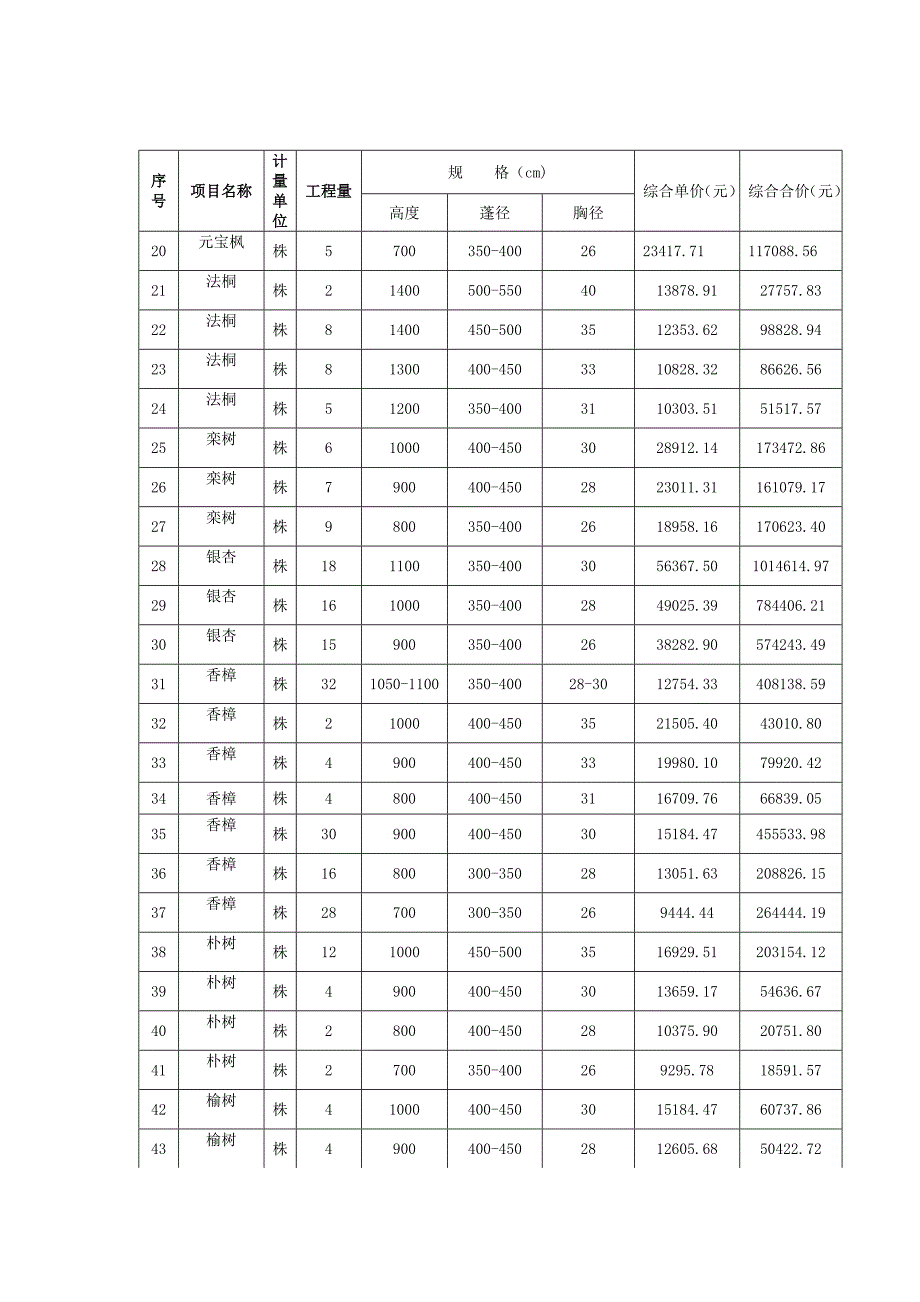 【精选】绿化苗木花草合同_第2页