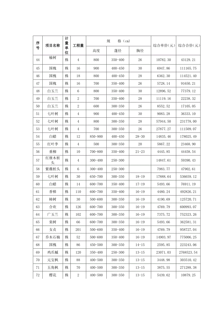 【精选】绿化苗木花草合同_第3页