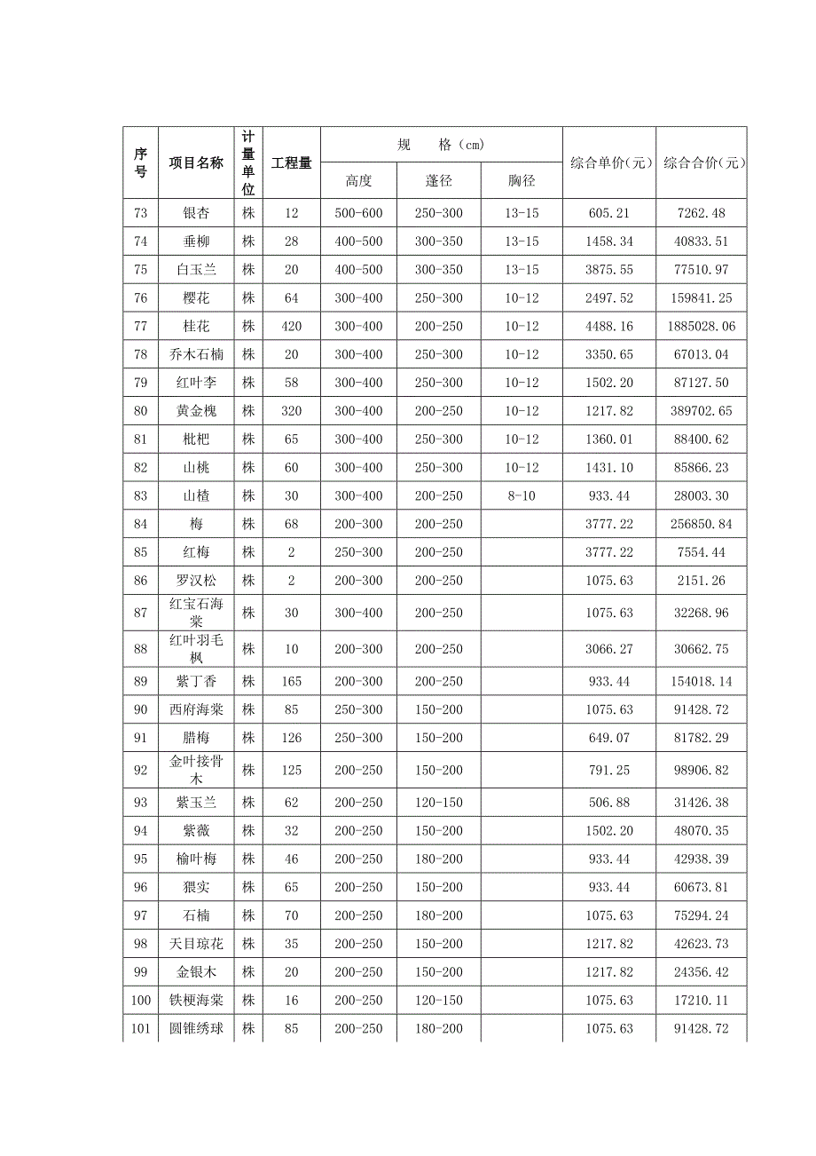 【精选】绿化苗木花草合同_第4页